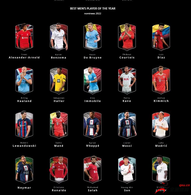 2022环足奖年度最佳候选：本泽马、德布劳内入选，梅西、C罗在列