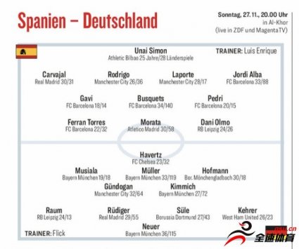 踢球者预测德国vs西班牙首发：聚勒回中卫位置 佩德里加维